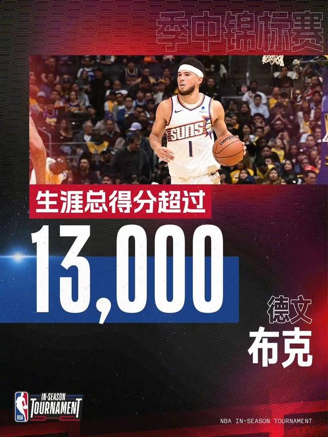 NBA季中锦标赛1/4决赛，湖人106-103打败太阳，锁定最后一个四强席位