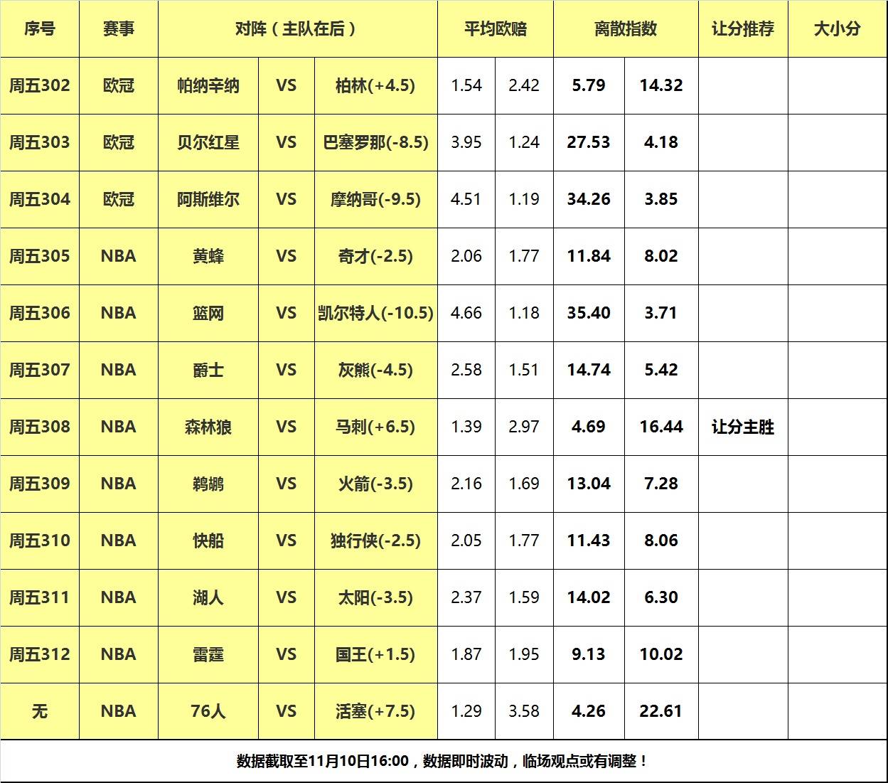 10日大嘴NBA离散：湖人太阳狭路相逢，马刺主场阻击森林狼！