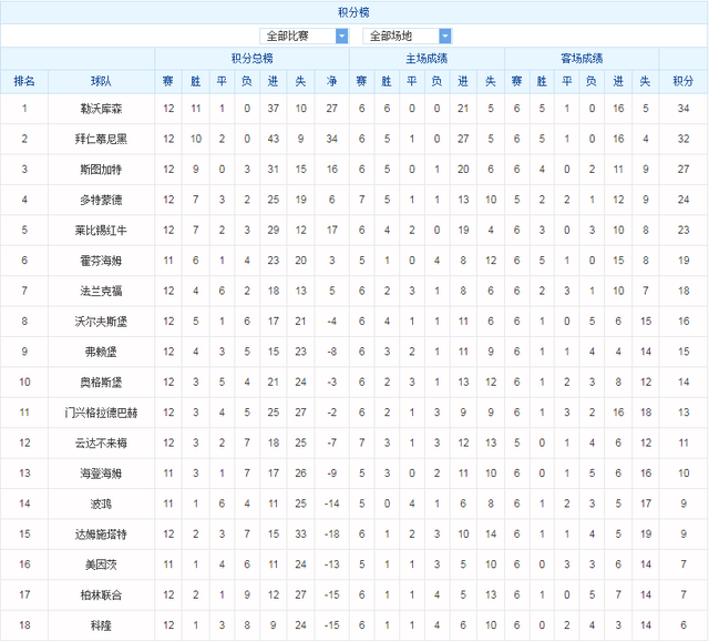 霍芬海姆对阵美因茨 比分预测