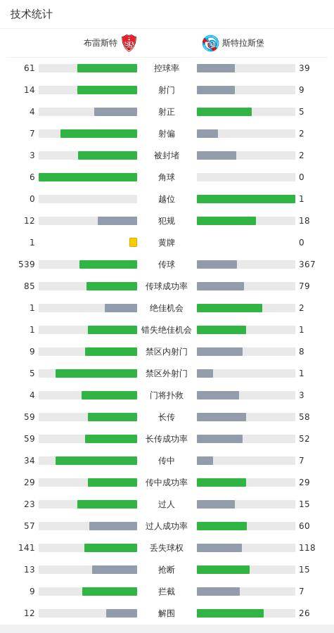 布雷斯特1-1斯特拉斯堡，勒杜阿龙首开记录，埃梅加扳平比分