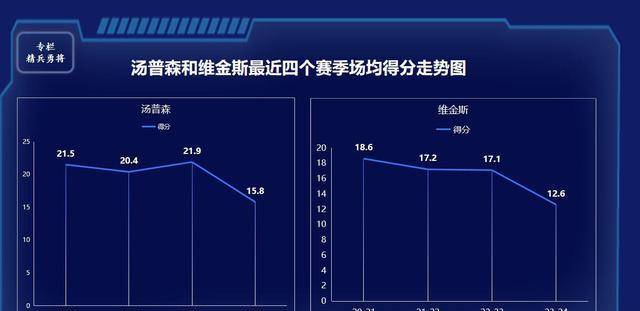 格林成为雷霆赢球功臣，库里加入空砍群，原来勇士队问题这么多