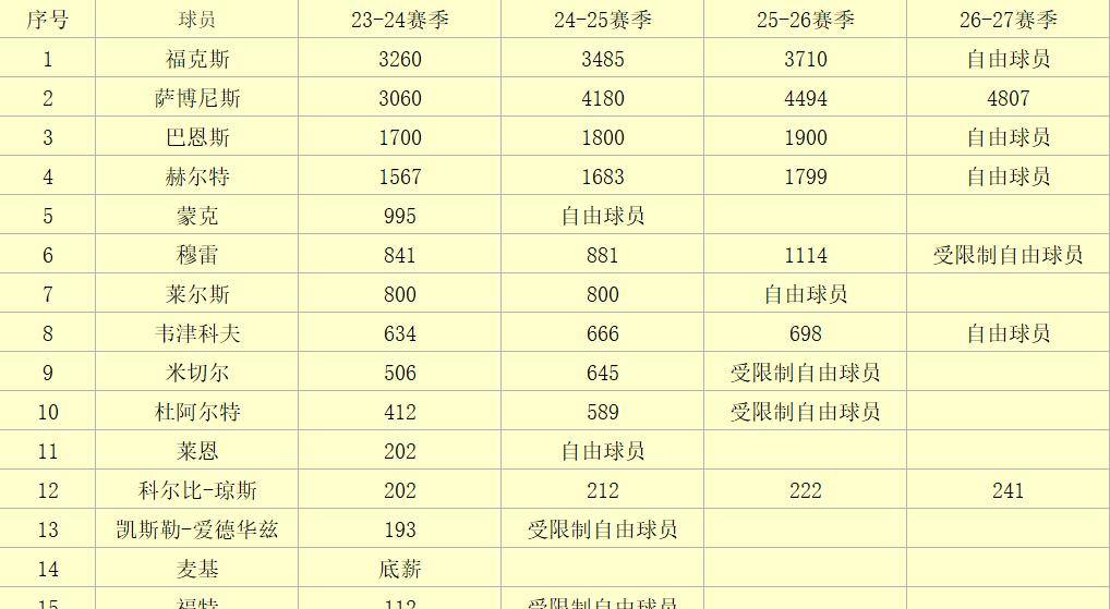 复兴之路-23-24赛季NBA观察之国王