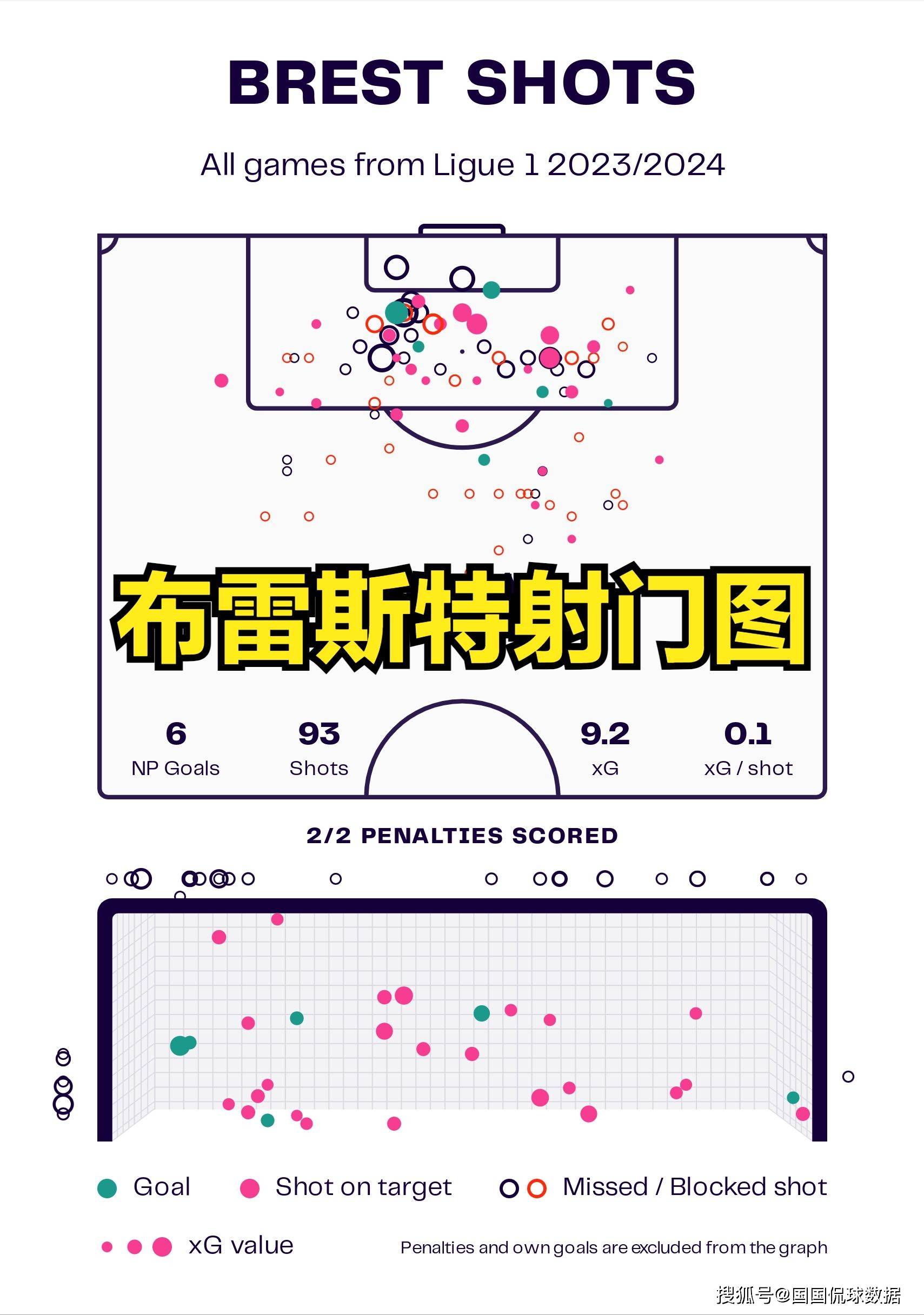 法甲展望比分预测：布雷斯特对阵马赛