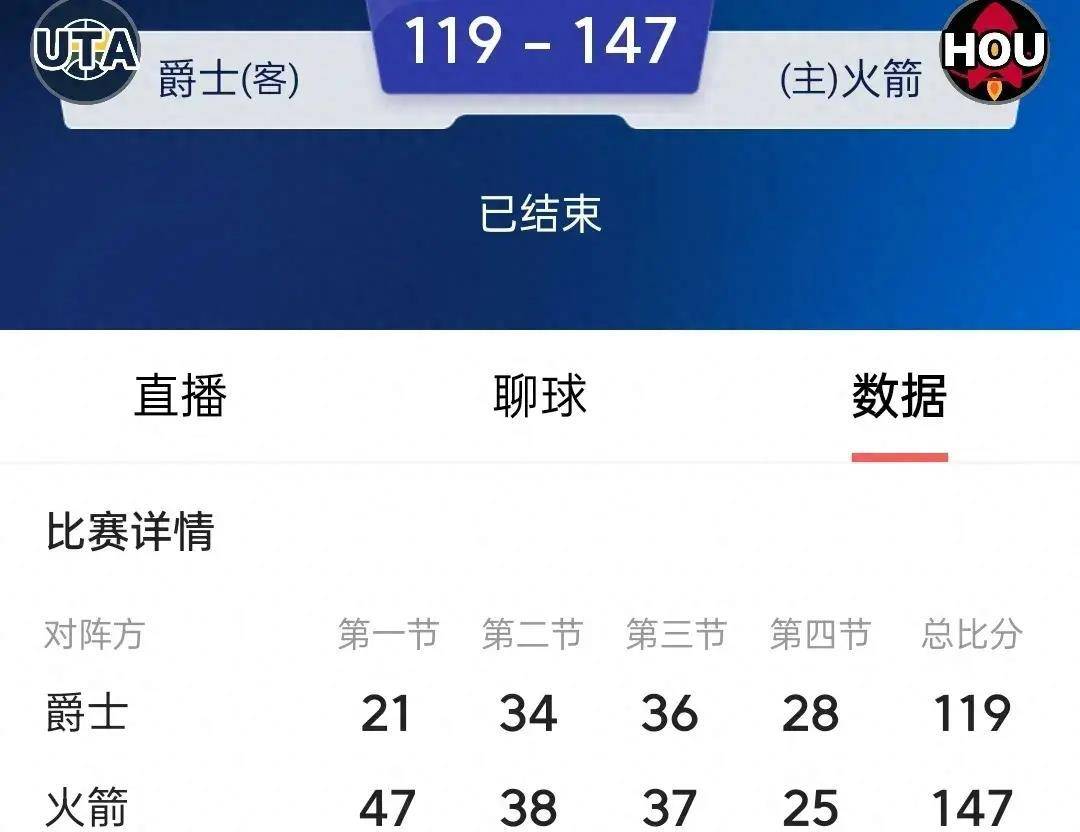 NBA最新排名丨火箭147-119大胜爵士，休斯顿8连胜直追勇士