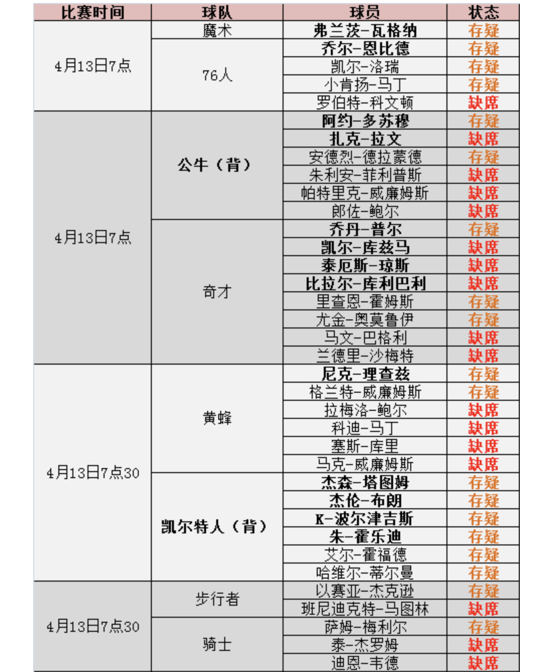 明天13日NBA马刺对阵掘金预测：看好马刺方向，不会大败