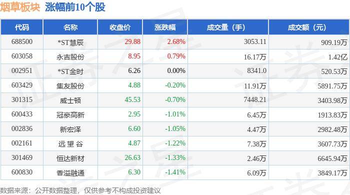 烟草板块5月28日跌1.65%，凯恩股份领跌，主力资金净流出7987.1万元