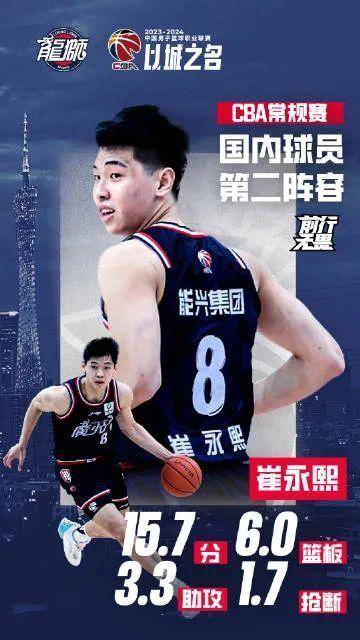 崔永熙报名参加NBA选秀