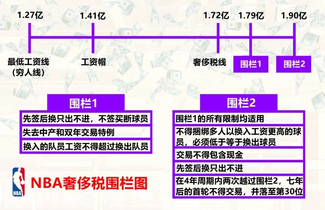 NBA“三围”是多少，你了解吗？