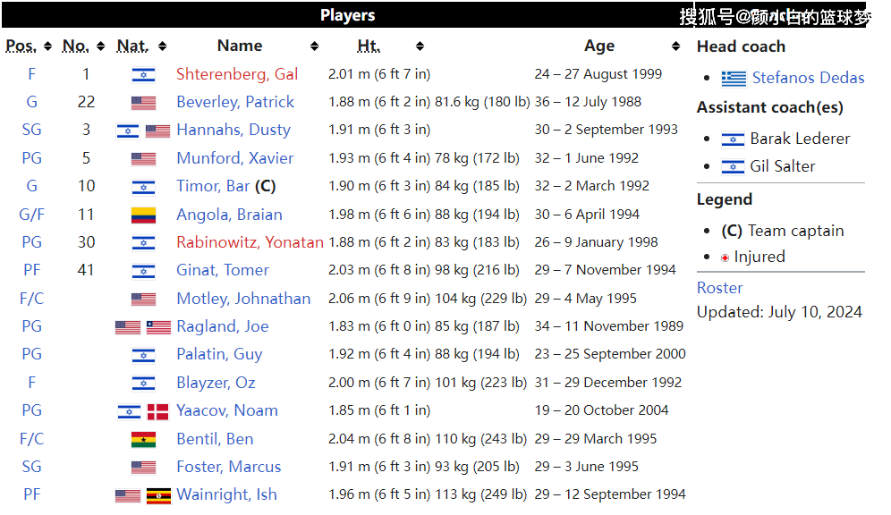 揭秘黑贝签约以色列豪门：两年合约高于NBA底薪 不想禁赛4场扣工资