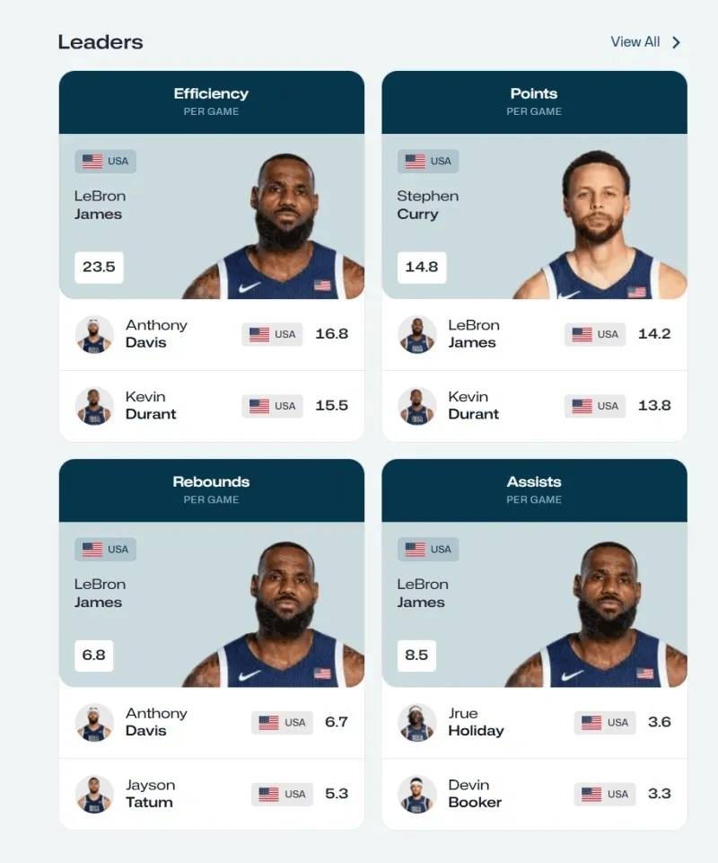 NBA足球热搜｜詹姆斯拿MVP被指耻辱 库里小儿子被法国警察打到头部