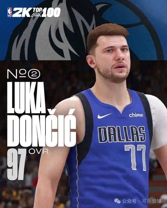 NBA2K值头条前10名出炉，湖人占俩，约基奇现役第一人！